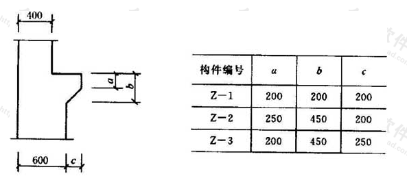 图11.7.6  相似构配件尺寸表格式标注方法