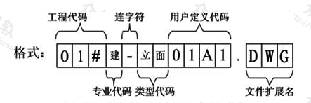 图12.3.2-1  工程图纸文件命名格式