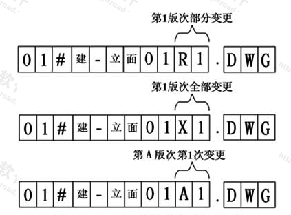 图12.3.2-2  工程图纸文件变更表示方式