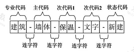 图13.0.2-1  中文图层命名格式