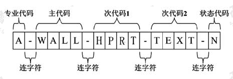 图13.0.2-2  英文图层命名格式