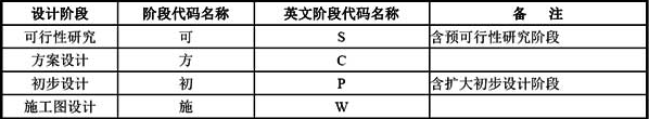 A-2  常用阶段代码列表