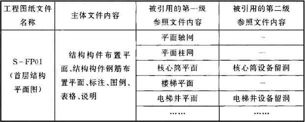 表2  专业之间采用计算机制图文件参照示例表   