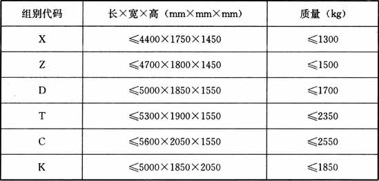 表3.1.3  适停车型尺寸及质量