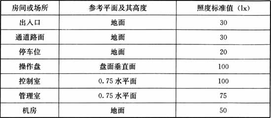 表3.1.19  全自动停车库照度标准值