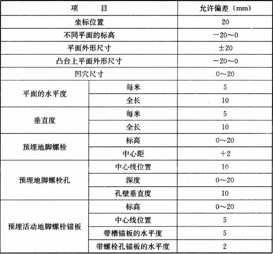 表4.3.4  设备基础位置和尺寸的允许偏差