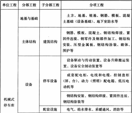 表5.2.6  机械式停车库的单位工程的分部、分项工程划分