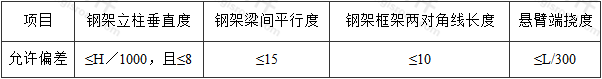 表5.3.2  机械式停车库钢结构主要构件的垂直度、平行度、对角线长度允许偏差(mm)