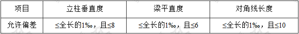 表5.3.1  机械式停车库钢结构立柱的垂直度、梁的平直度和对角线允许偏差(mm)