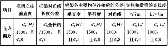 表5.3.4  机械式停车库钢结构安装的允许偏差(mm)