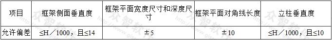 表5.3.5  机械式停车库钢结构的安装允许偏差(mm)