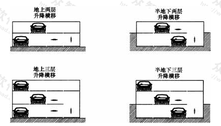 图1  升降横移类机械式停车库示意图