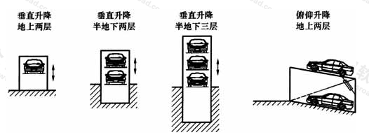 图2  简易升降类机械式停车库示意图