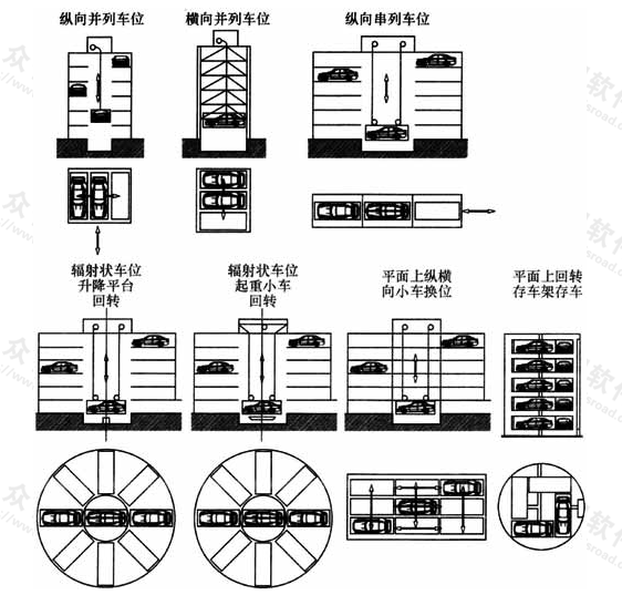 图5  垂直升降类机械式停车库示意图