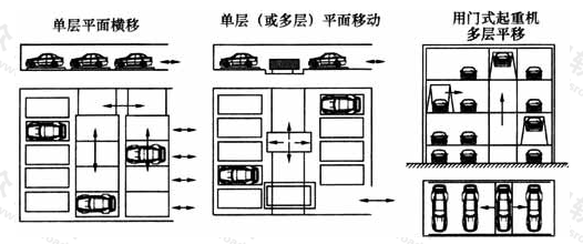 图3  平面移动类机械式停车库示意图