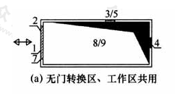 图6  转换区示意图（a）无门转换区、工作区共用