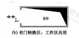 图6  转换区示意图（b）有门转换区、工作区共用