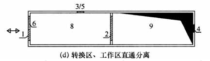 图6  转换区示意图（d）转换区、工作区直通分离