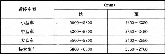 表1  升降横移类停车设备的单个停车位需要的水平尺寸