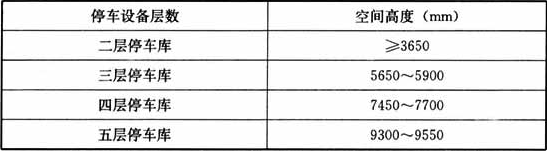 表2  升降横移类停车设备需要的空间高度