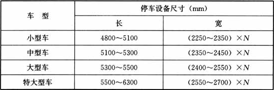 表3  简易升降类停车设备的平面尺寸