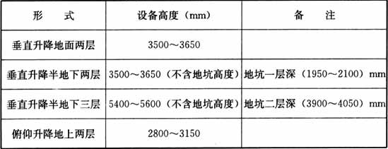 表4  简易升降类停车库设备的高度