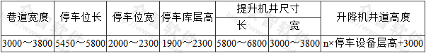 表5  多层纵置式平面移动类停车库建筑尺寸(mm)