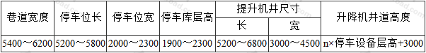 表6  多层横置式平面移动类停车库建筑尺寸(mm)