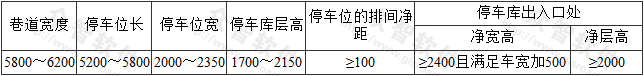 表7  单层多排布置式平面移动式停车库的建筑尺寸(mm)