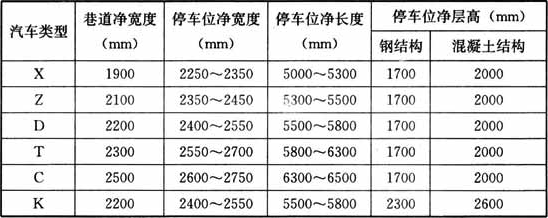 表8  纵置式巷道堆垛停车库建筑尺寸