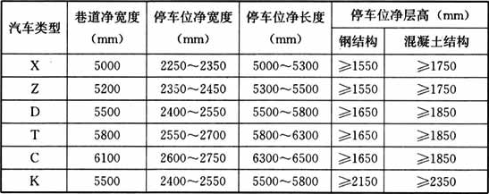 表9  横向停车库尺寸