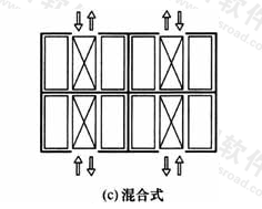 图7  组合方式（c）混合式