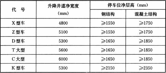 表10  垂直升降类停车库建筑尺寸