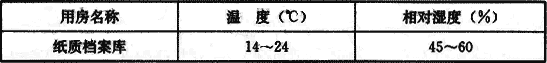 表1  纸质档案库房的温湿度要求