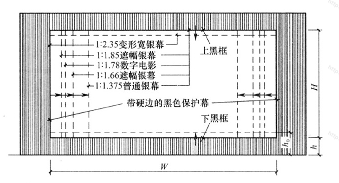 图4.2.4-3  “等面积法”银幕画幅制式配置