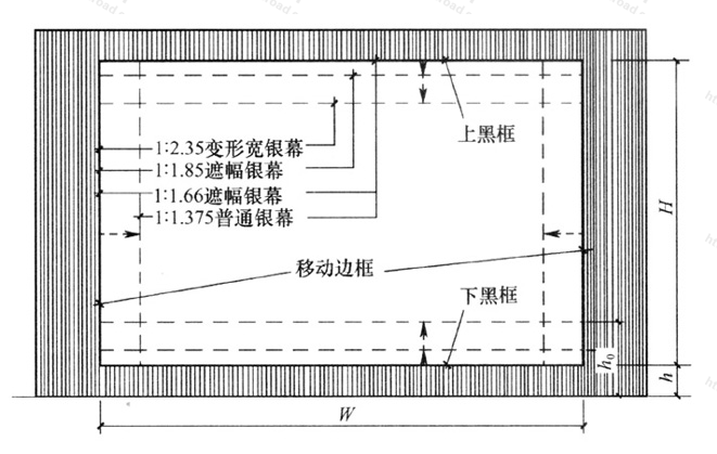 图4.2.4-2  “等宽法”银幕画幅制式配置