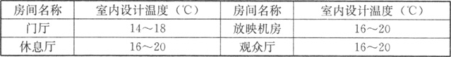 表7.2.2-1  采暖室内设计参数