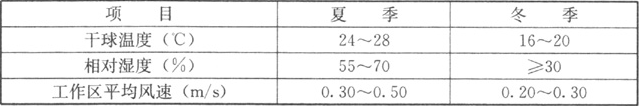 表7.2.2-2  空气调节室内设计参数 