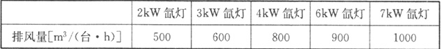 表7.2.6  电影放映机的排风量