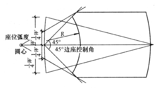 图5  观众厅弧线座位排列做法1