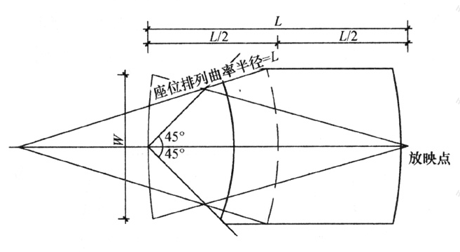 图6  观众厅弧线座位排列做法2