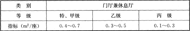 表4  门厅、休息厅合并设置时的面积指标