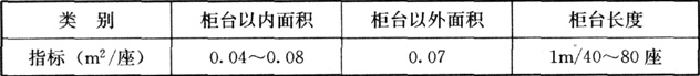 表6  《建筑设计资料集》存衣处面积指标