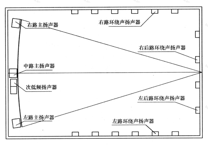 图13  观众厅内电影立体声扬声器布置方式