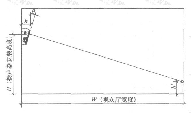 图14  环绕声扬声器安装高度与倾斜角