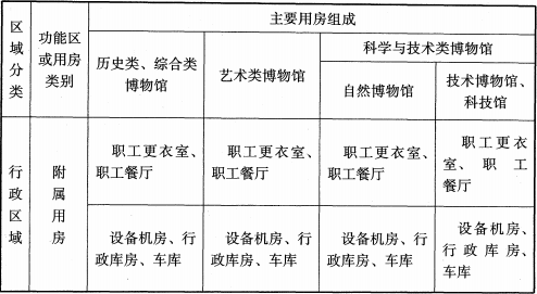 续表4.1.1