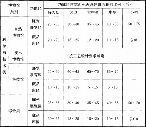 续表4.1.2