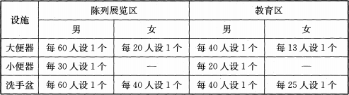 表4.1.9  厕所卫生设施数量