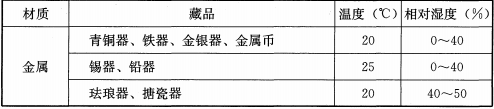 表6.0.3 藏品保存环境的温度、相对湿度标准