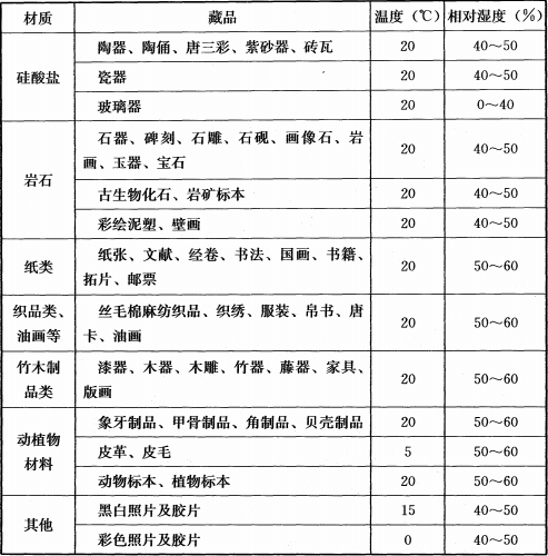 续表6.0.3